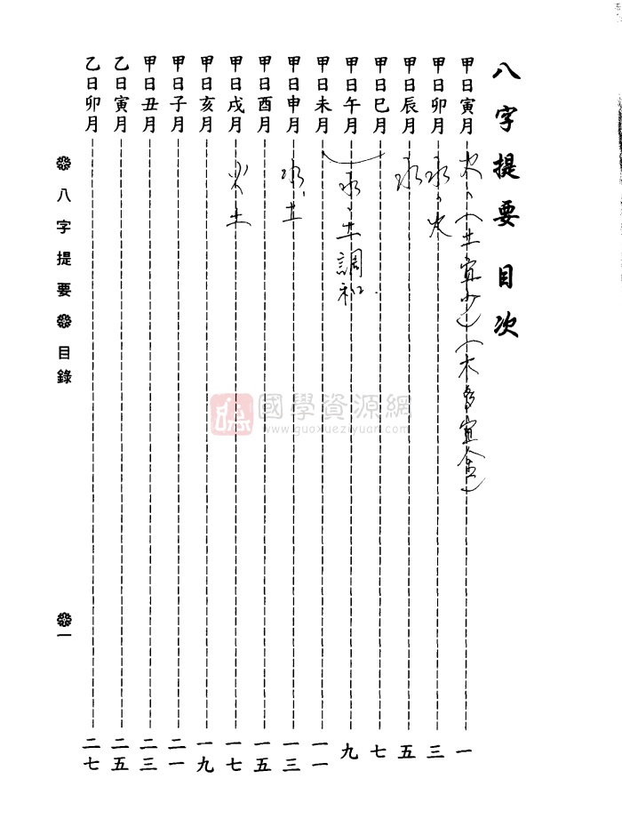 韦千里《八字提要》240页pdf电子版下载