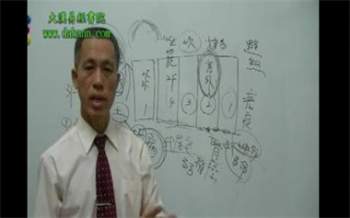 林武樟(颜仕)-阳宅与健康专论10讲视频+讲义！