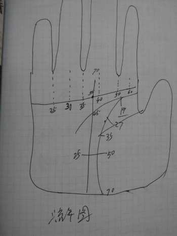 本源相法（手写笔记 拍照版）