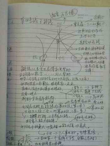 曹麒麟观手相笔记20页