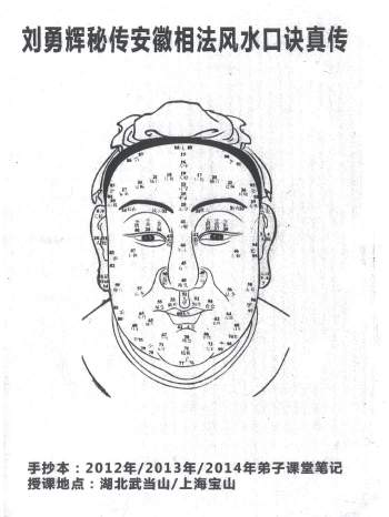 刘勇晖《安徽相法和风水秘传上海宝山湖北武当山手写笔记106页》