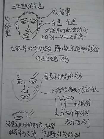 张秀梅麻衣神相面授笔记拍照版54页