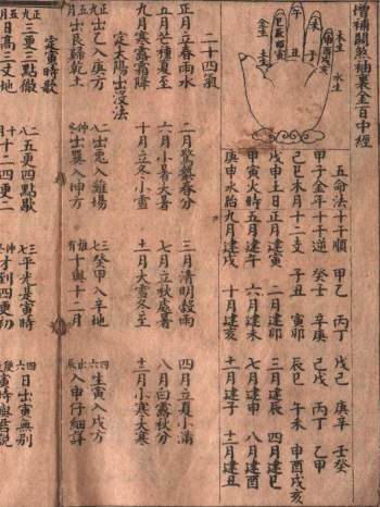 [明]万民英《增补关煞袖里金百中经》