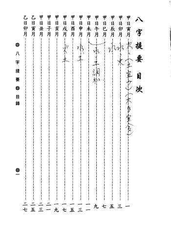韦千里《八字提要》240页PDF电子版下载