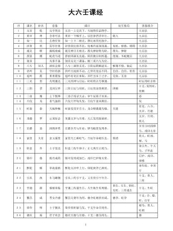 陈剑《大六壬课经》164页高清版PDF百度网盘下载