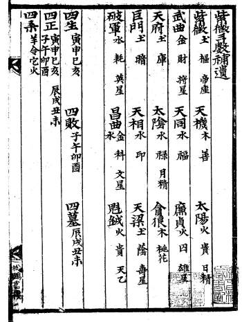 《紫微斗数补遗》古本32页PDF电子书