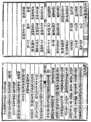 命理古籍《大定新编》（俗称大定神数） 民国版 四卷PDF电子书