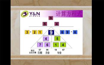 钟缮夤《生日告诉你什么》生命密码视频20集