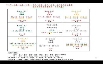 易和湖时家阴盘奇门中高级班视频9集