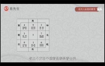 崔国文教授解读易经50讲视频网盘分享