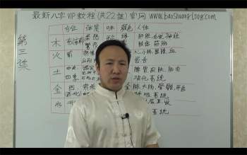 包双龙2020年八字基础课程20集+VIP教学视频22集