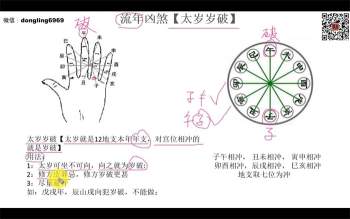 东灵天星风水择日学18集视频课程