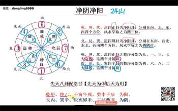 东灵易占天星风水河洛理气视频课程16集