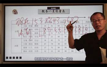 禾丰老师数字能量手机号高级预测学视频28集
