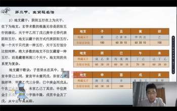 军师青枫《姓名学初中高级一体》视频