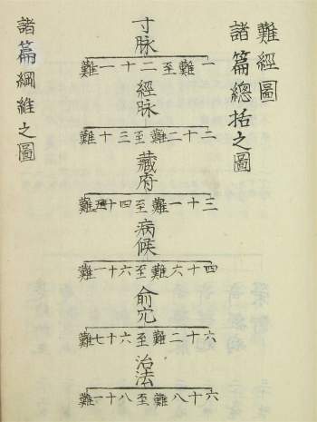 中医类古籍《难经铁鉴》5册PDF电子书百度网盘分享下载