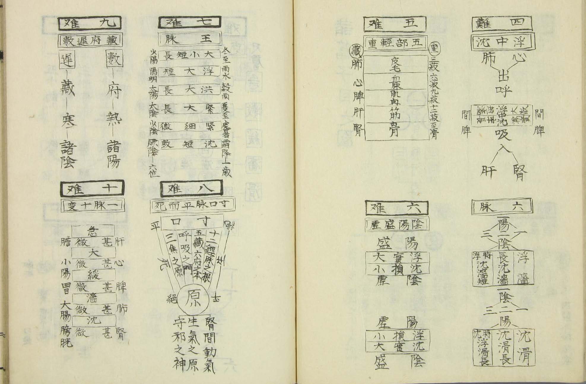 中医研究系列丛书 全5巻 Amazon.co.jp: 中医优势治疗技术丛书/周然,张俊龙：秩边透水道: 本