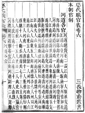 历代名人年谱、历代地理志韵编今释、历代画家姓氏便览等古籍11本