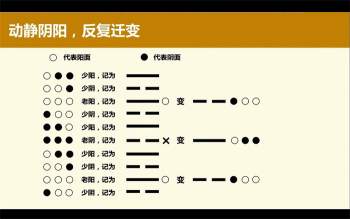 古筮真诠六爻真传视频84集