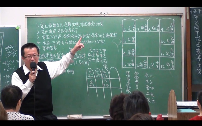 蔡明宏《紫微斗数悟(误)我十八年》【清晰原版PDF】下载-国学资源网