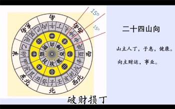 三鸣老师《心易旺宅风水》视频9集
