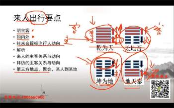 任卫国小成图易学风水八卦课程视频20集