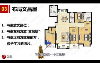 家居风水催旺化解9大局视频9集