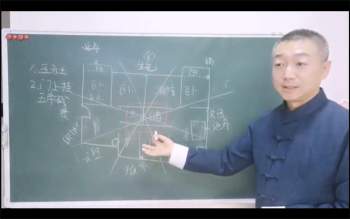 彭心融八宅风水建筑环境学直播课程15集