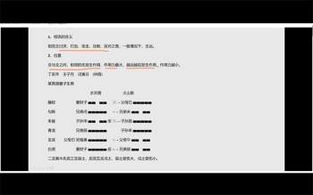张伟光六爻实战讲座视频24集