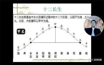 郭子谊讲八字命理零基础到实战应用视频课程62集