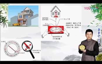 马圣仑八宅风水视频课程21集