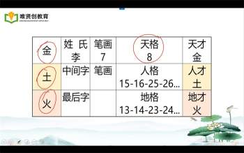 弘易老师高维精研八字学、姓名学等42节视频课程