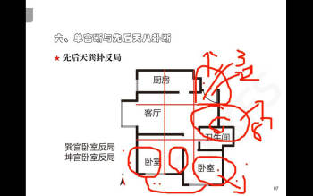 蔡宇阳2016大玄空风水视频7集+资料