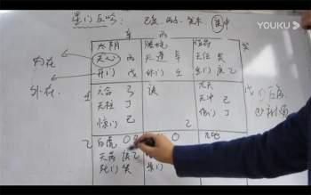 飞鱼奇门2020年1月遁甲商战企业家课程+3月六甲班录音加文字