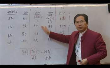 郭福星《风水本源》高级研修班视频约19小时