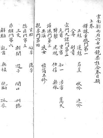 六壬古籍珍本《云南刘雨府六壬心镜集注》91页古本