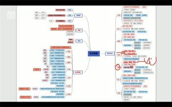 瀚海轩八字课程 四柱八字阵法应用与化解职业高级班视频83集