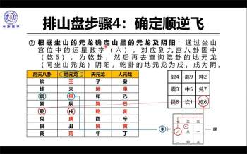 《水沐玄空风水—从入门到精通》专业班课程53集