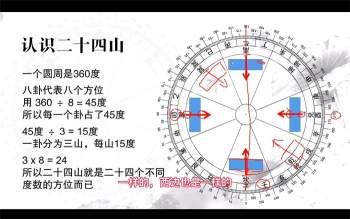 杜彦霖弟子蔡于阳《大玄空阳宅风水课程视频90集》