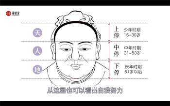 邹庆讲全息相法《给忙碌者的识人锦囊》视频14集