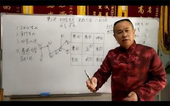 《杨公秘传小玄空风水》视频课程16集