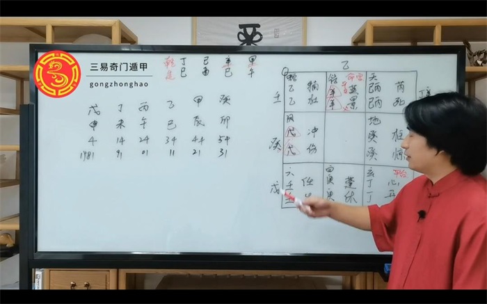 童坤元奇门遁甲视频课程之《奇门终生局》改运班高级37集-国学资源网