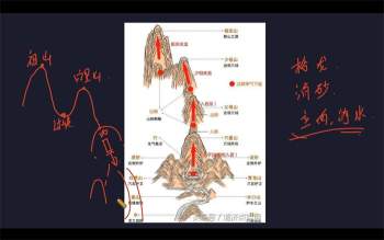 宝叔2022年风水课程视频17集（约25小时）
