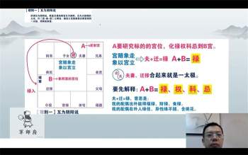 军师府 易尚吉主讲 紫微斗数高级班视频22集