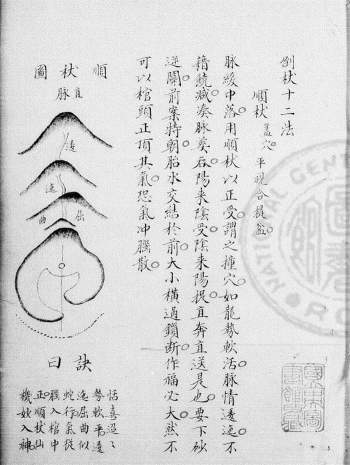 《倒杖十二法》一卷.[唐]杨筠松撰.抄本45页