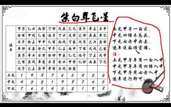 赢在择日 民间择日择吉学视频课程22集