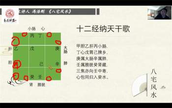 冯浩刚《八宅风水》特训营视频8集约14.5小时