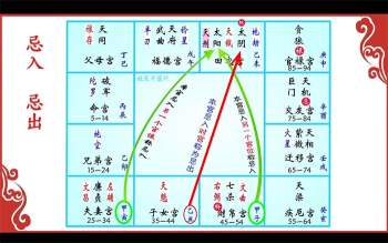 明馨老师紫微斗数实战课程视频48集