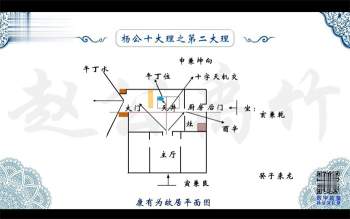 杨公风水元卦交媾技能深化系列课22集视频