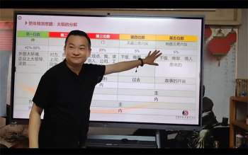 朱坤第17期数字奇门初级班视频6集